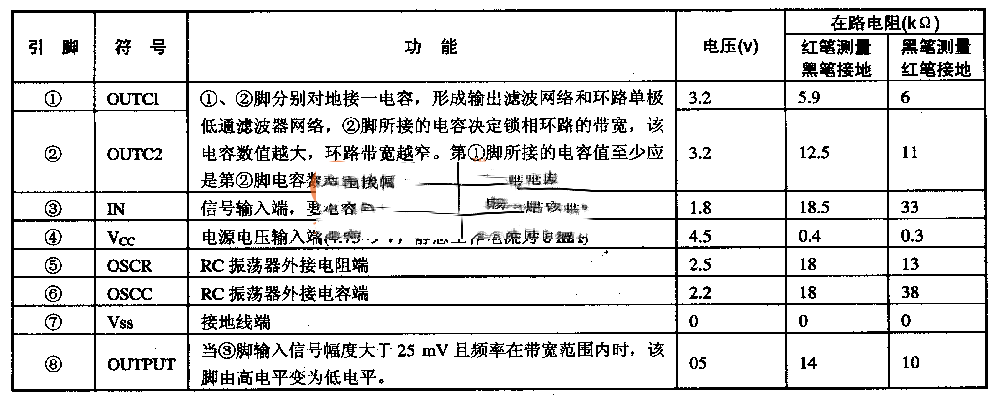 NE567--音谓解玛器/钱柏环集成电路图