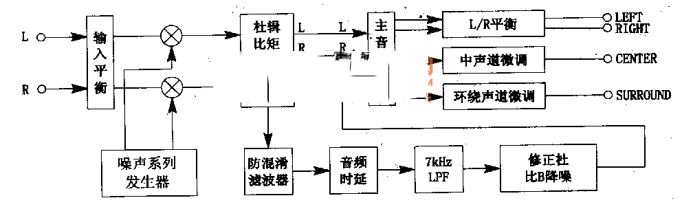 NJWl103--杜比定向逻辑解码集成电路图
