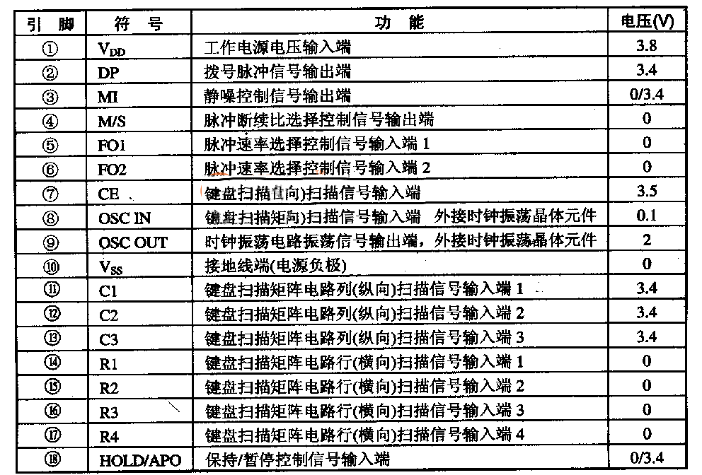 0M1032--微电脑拔号集成电路图