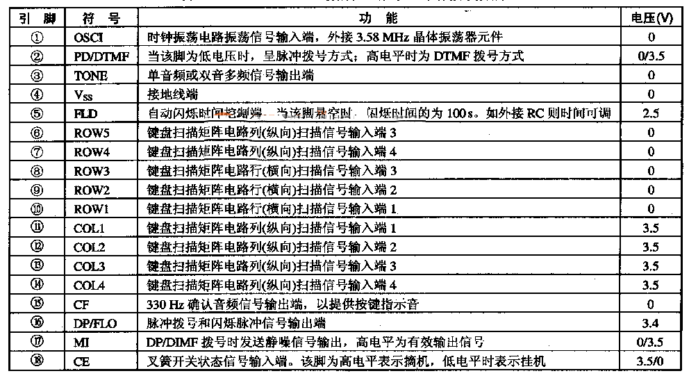 0M8839PS一K9G216--数字化单片小信号处理集成电路图