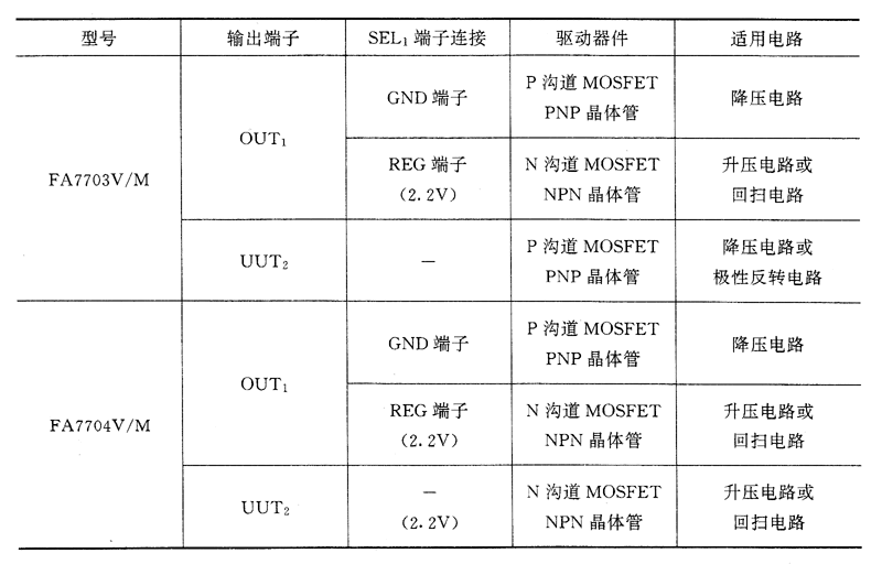 FA7703V/M和FA7704V/M的应用电路图