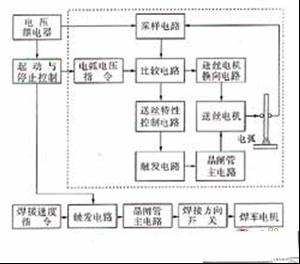 自动埋弧焊机分析电路图