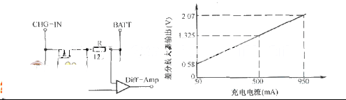 LP3945构成的流感应电路图