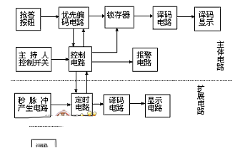 数字抢答器总体方框电路图
