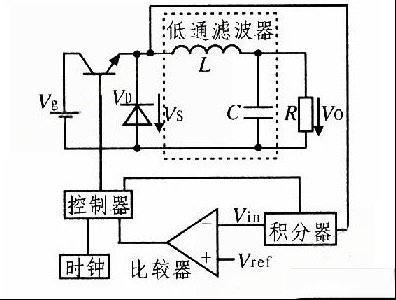 单周期控制降压变换器原理图