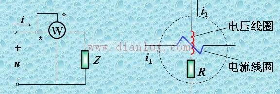 介绍交流电路中功率测量的方法及原理
