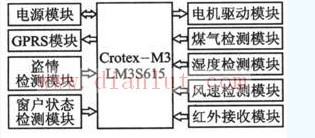新型基于μC/OS-II的智能窗系统
