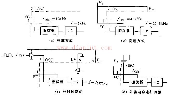 介绍MAX660芯片设计的四种电路