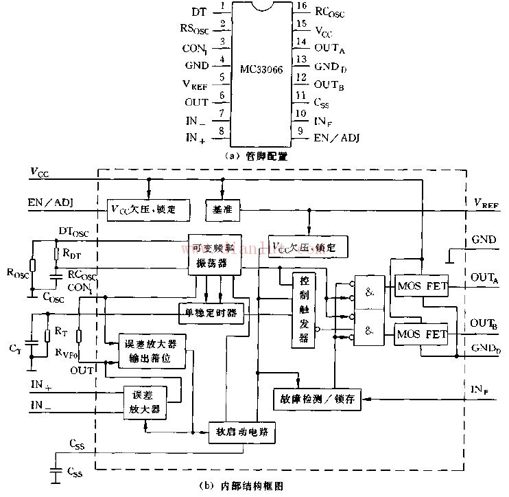 介绍MC33066芯片的管脚配置及其内部结构电路