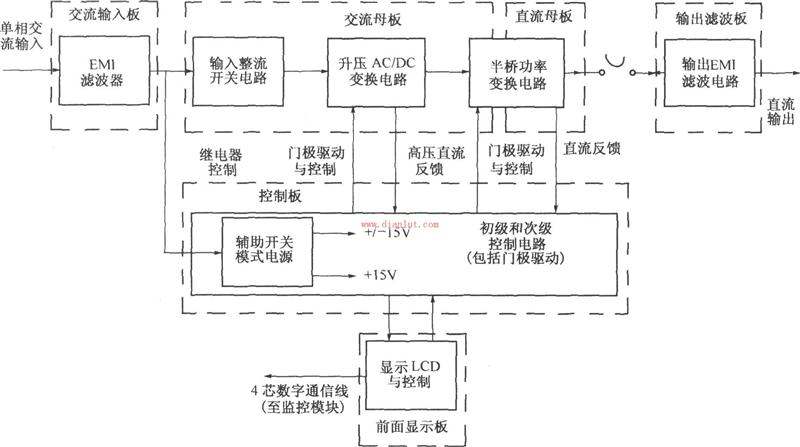 介绍DMAl2智能开关整流模块的结构功能图及参数