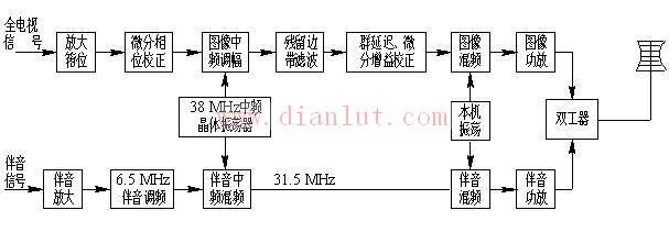 双通道电视发射机原理图