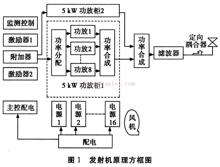 基于BGTV4152型的全固态电视发射机