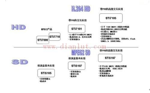 数字电视机顶盒电路原理图