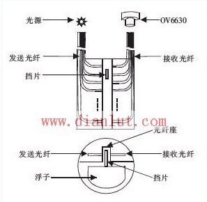 基于OV6630和单片机光纤液位传感电路