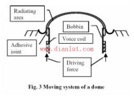 介绍扩声系统音箱技术指标及组成