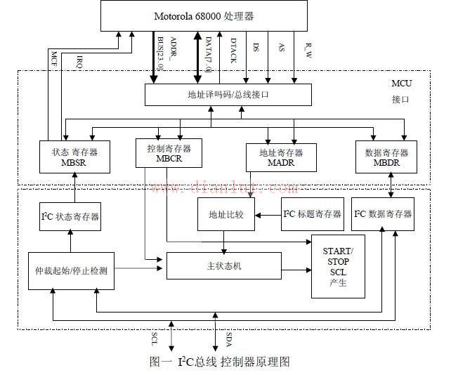 新型高效I2C总线控制电路