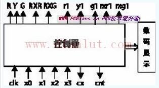 交通灯基于EDA的控制系统