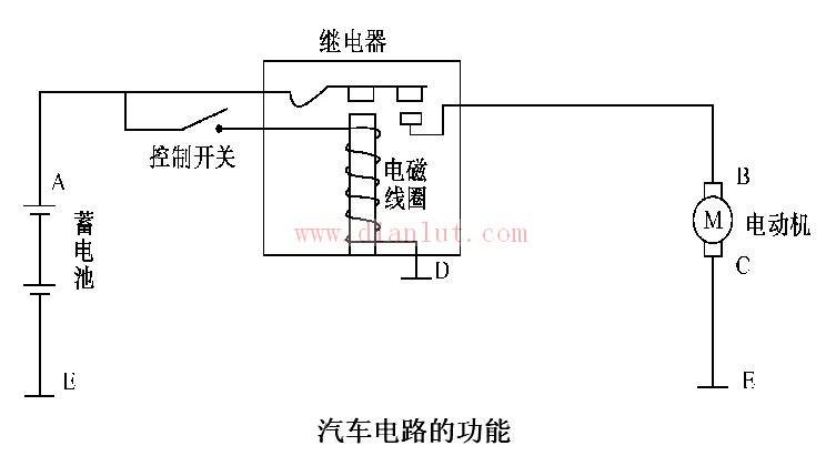 汽车电路的功能分析