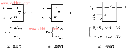 CMOS集成的逻辑门电路