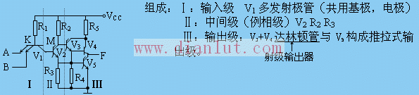 TTL集成逻辑门电路的应用