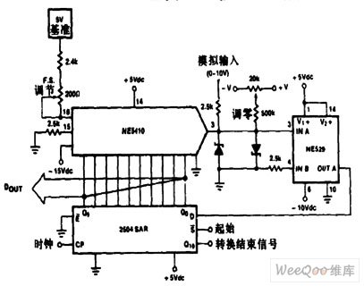 逐次近似模数转换器