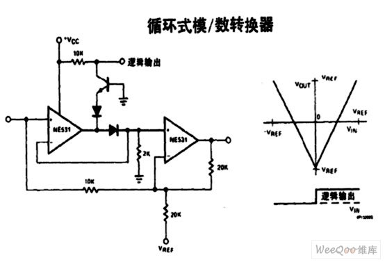 循环式模数转换器