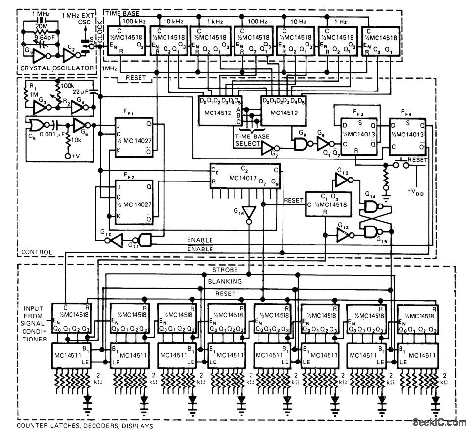 12V 5MHz计数器