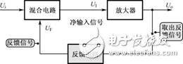 负反馈放大电路详细解析