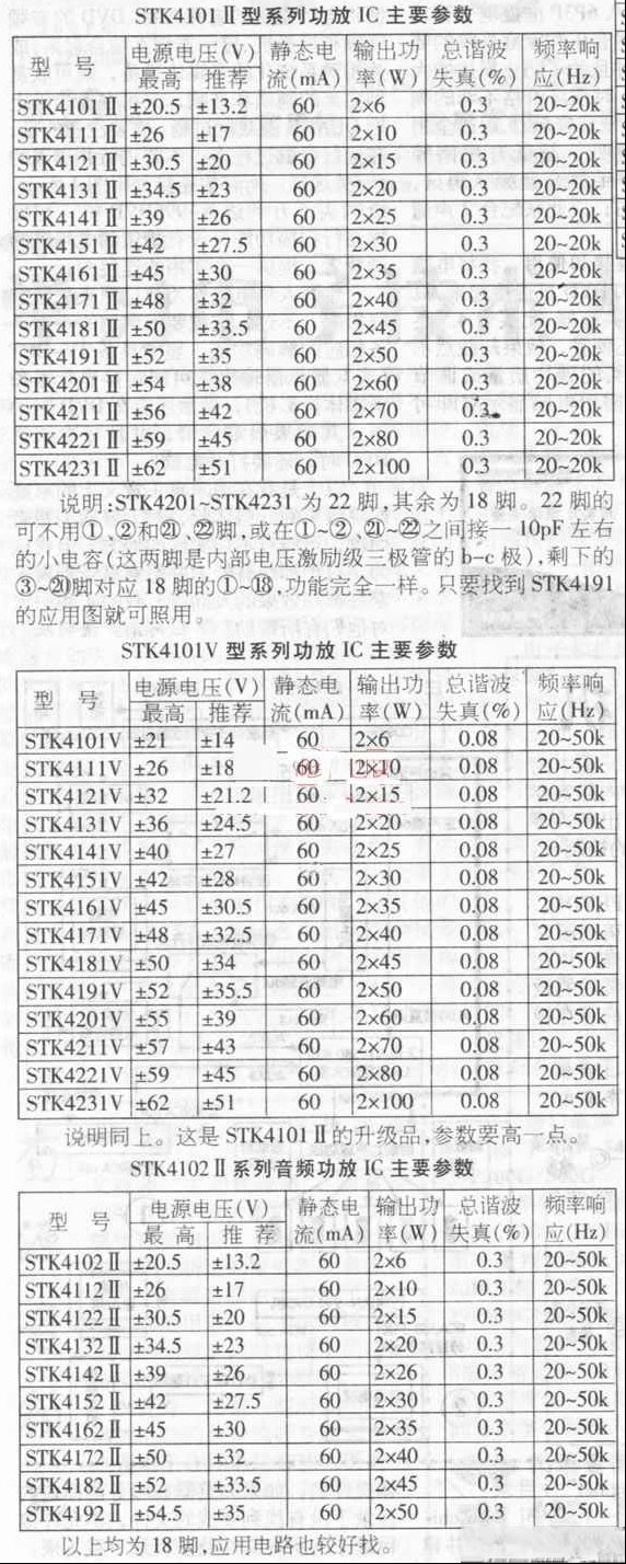 常用STK系列功放模块参数(图)