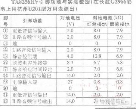 3×10W音频功放TA8256HV简介（图）