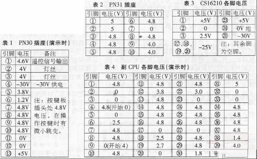 粤浪BT-6800功放机显示电路的检修（图）