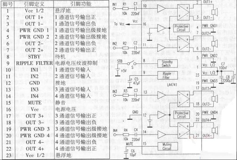 4×42W车用BTL功放LA4741（图）