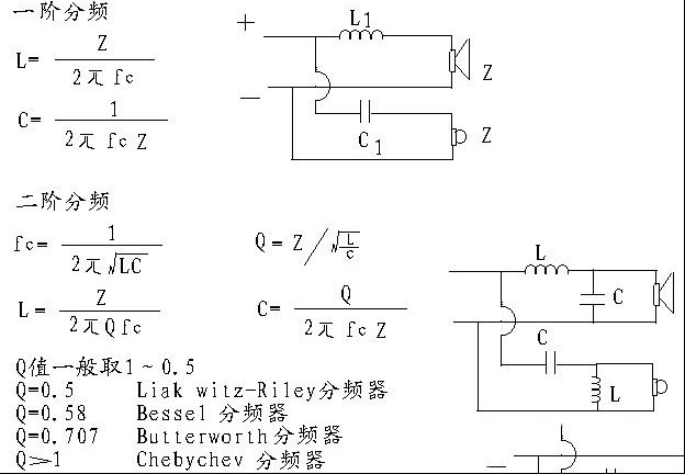 高保真音箱分频器的设计