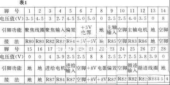 爱华组合音响CD驱动电路的测试与代换