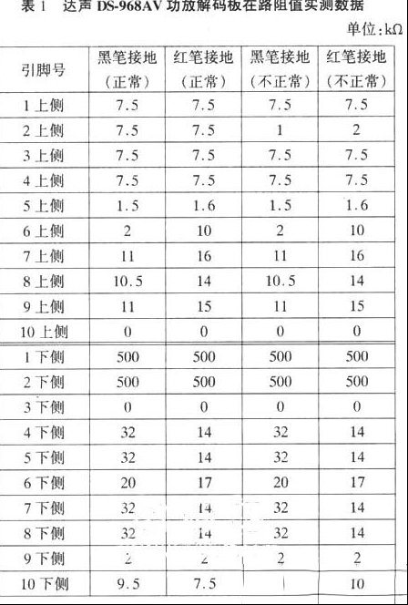 达声AV功放、三强AV功放实测数据