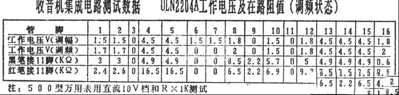 收音机集成电路ULN2204A工作电压及在路阻值