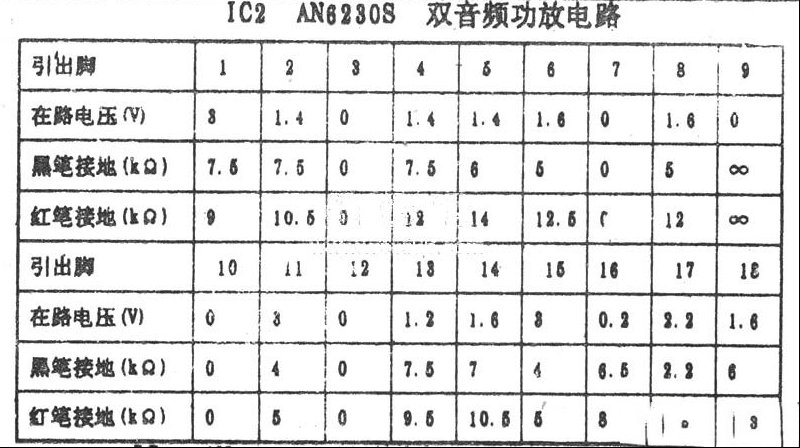 AN6230S双音频功放电路各脚电压