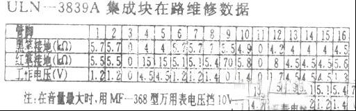 ULN-3839A集成块维修数据