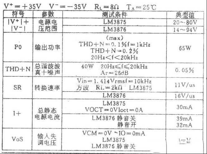 LM3875T和LM3876T高性能40W单片音频功率放大器