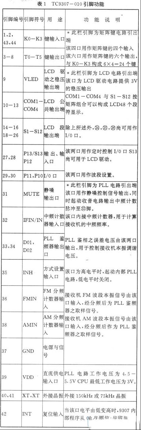数字电调谐收音机电路原理与常见检修思路