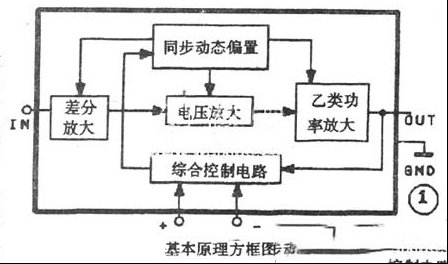 大功率单声道多功能功放模块D-200W