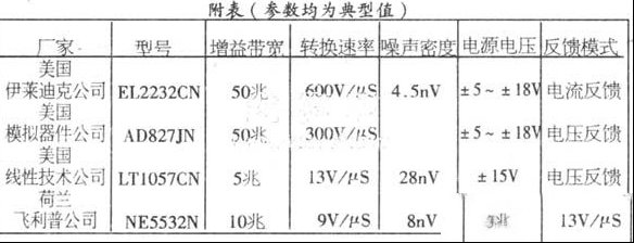 电流反馈型发烧运放EL2232CN
