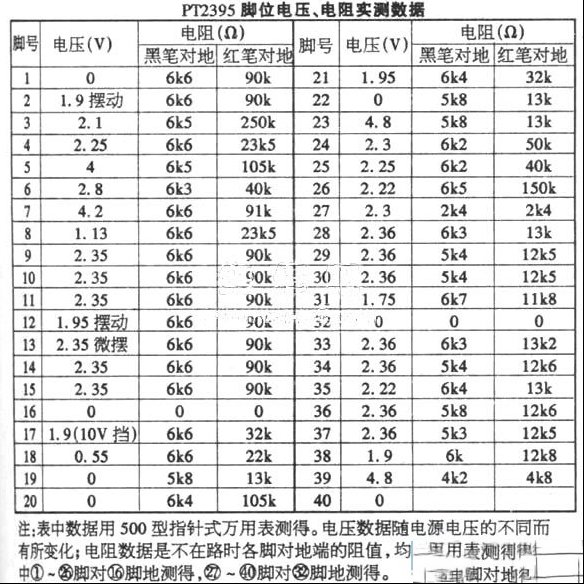 奇声功放PT2395回响电路的检修