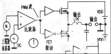 50瓦D类功率放大器的制作