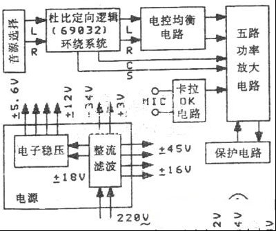 奇声AV-737功放电路简析与维修