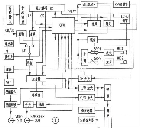 湖山AVK200家庭影院功放电路分析与检修