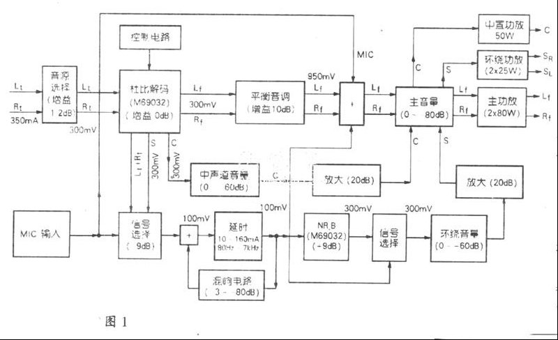天逸AV放大器AD-5100A、AD-3100A电路原理和维修