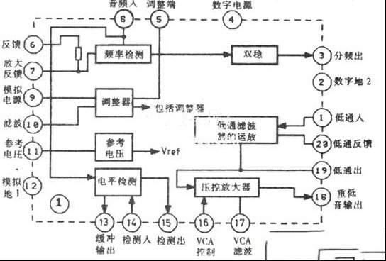 数字式重低音处理芯片M51134P