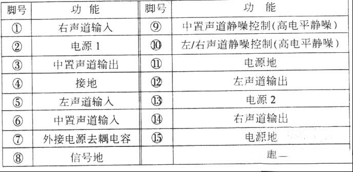 三路3 x 1.8W功放IC芯片TDA7497