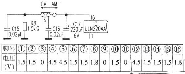CHONG LE 388 AM/FM单片收音机FM故障检修